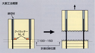 クイカッター大割工法による杭頭処理の図面