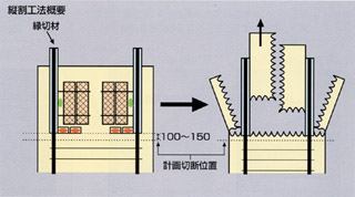 クイカッター縦割工法による杭頭処理の図面